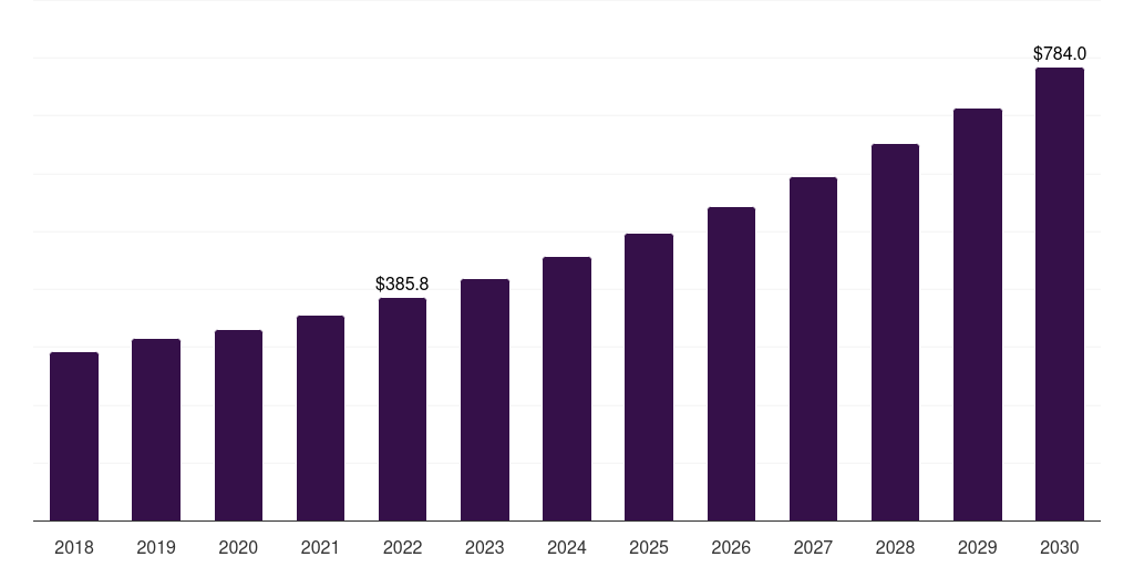 Germany spiral membranes market, 2018-2030 (US$M)