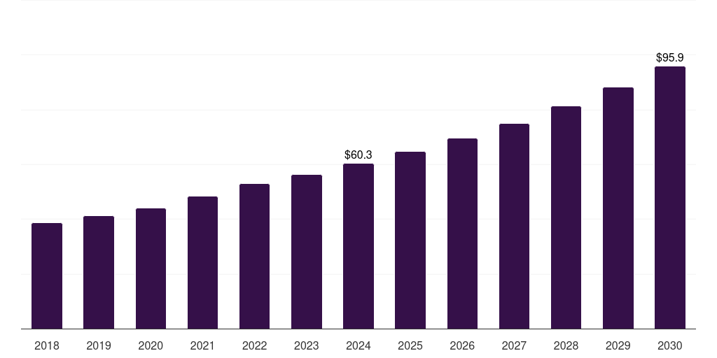 Germany std self-testing market, 2018-2030 (US$M)
