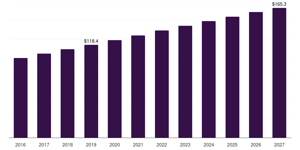 Germany sugar-free confectionery market, 2016-2027 (US$M)