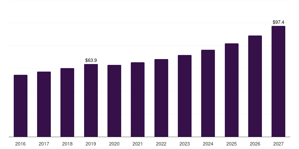 Germany tactical footwear market, 2016-2027 (US$M)