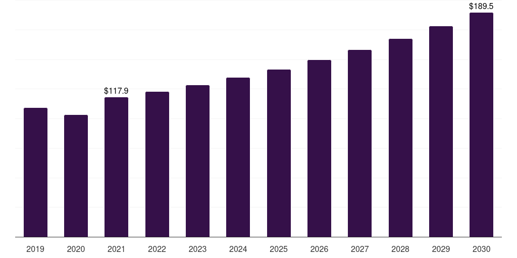 Germany thermoplastic polyester elastomer market, 2019-2030 (US$M)