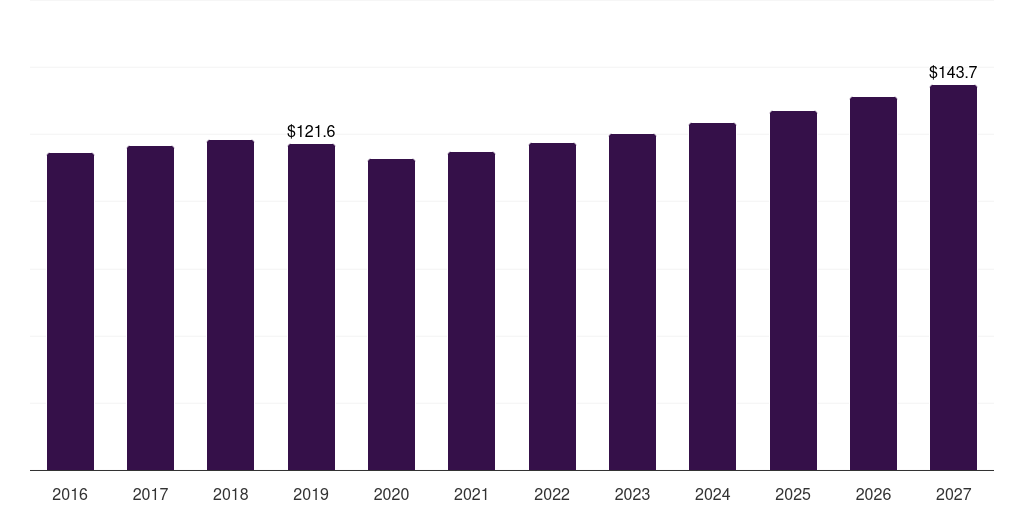 Germany trona market, 2016-2027 (US$M)