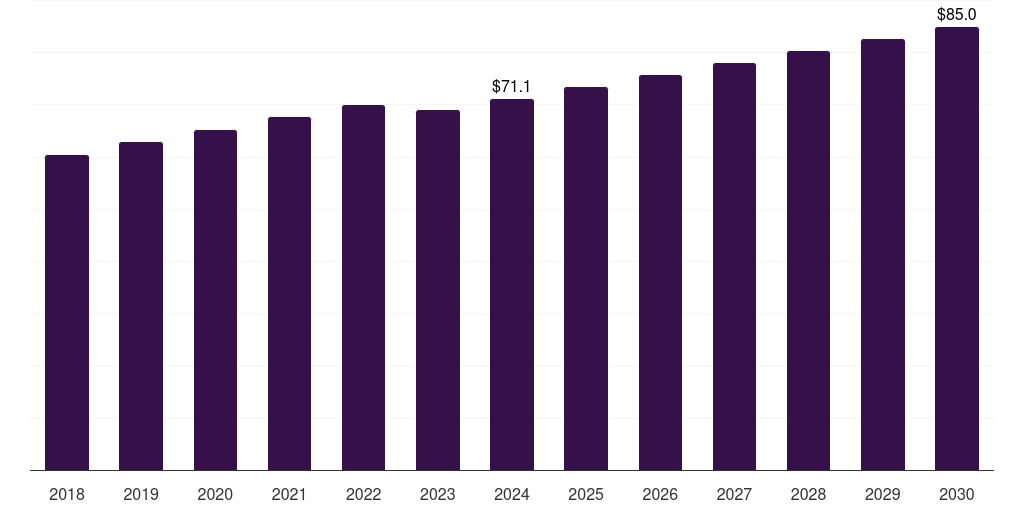 Germany urolithiasis management devices market, 2018-2030 (US$M)