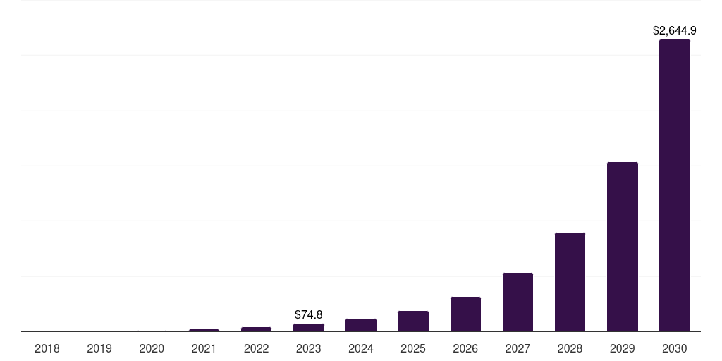 India 5g edge computing market, 2018-2030 (US$M)