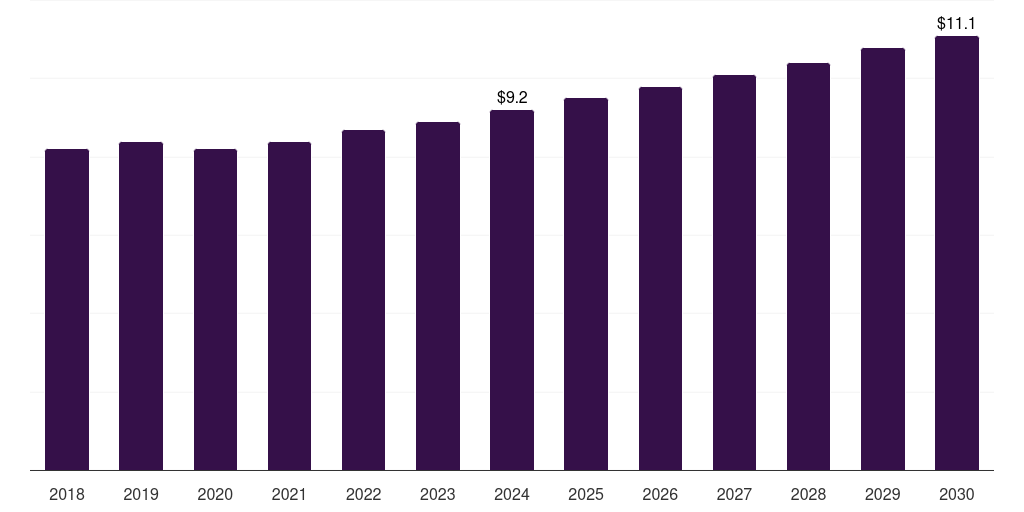 India aerospace adhesives & sealants market, 2018-2030 (US$M)