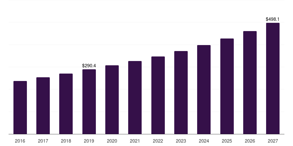 India aerospace & defense c-class parts market, 2018-2030 (US$M)