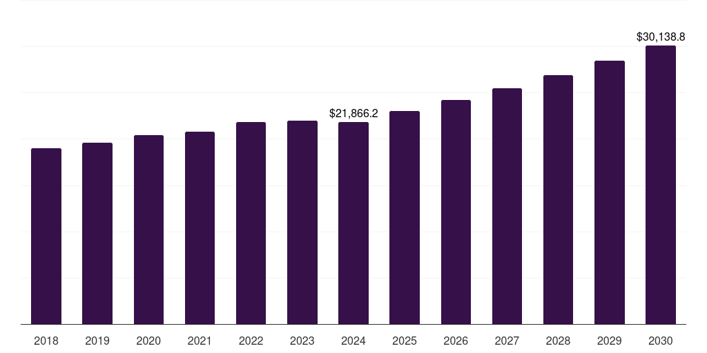 India aquaculture market, 2018-2030 (US$M)