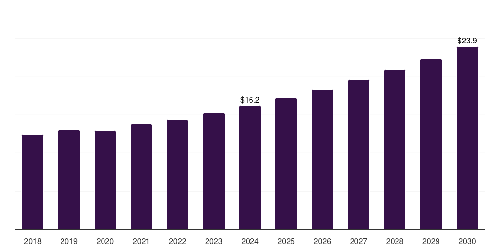 India augmented reality packaging market, 2018-2030 (US$M)