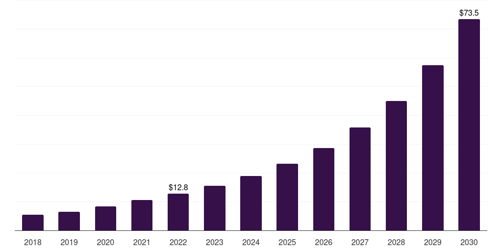 India clinical alarm management market, 2018-2030 (US$M)