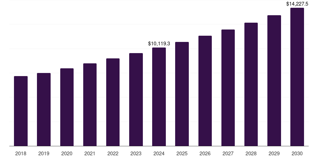 India cocoa based polyphenols market, 2018-2030 (US$M)