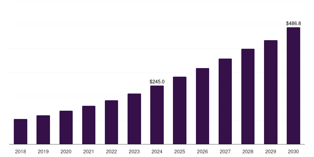 India environmental control systems (ecs) market, 2018-2030 (US$M)