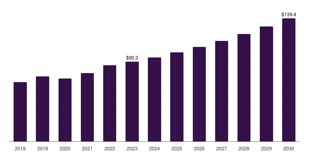India fluid dispensing equipment for semiconductors & electronics market, 2018-2030 (US$M)