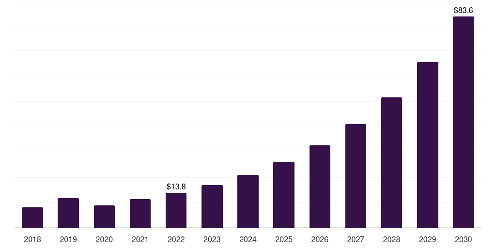 India ivf time-lapse imaging devices market, 2018-2030 (US$M)