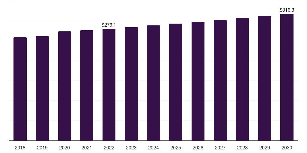 India large caliber ammunition market, 2018-2030 (US$M)
