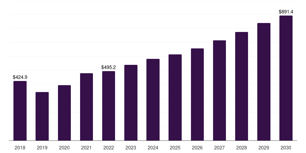 India lead mining market, 2018-2030 (US$M)