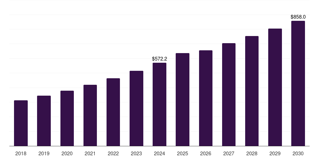 India lipstick market, 2018-2030 (US$M)