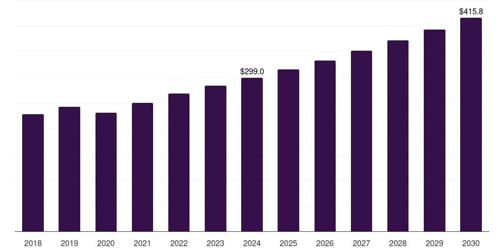 India mobile power generation equipment rentals market, 2018-2030 (US$M)