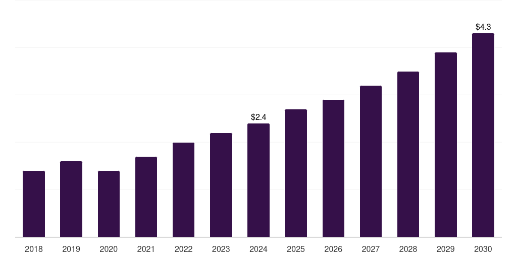 India mri motion tracking systems market, 2018-2030 (US$M)