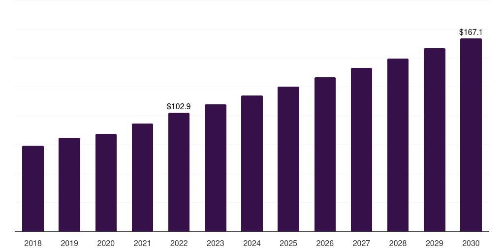 India muscle relaxant drugs market, 2018-2030 (US$M)