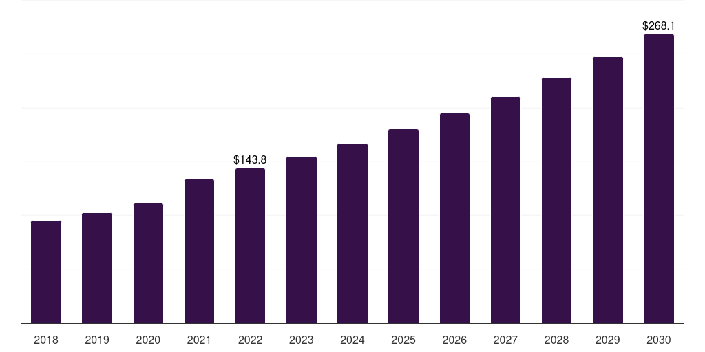 India nephrology and urology devices market, 2018-2030 (US$M)