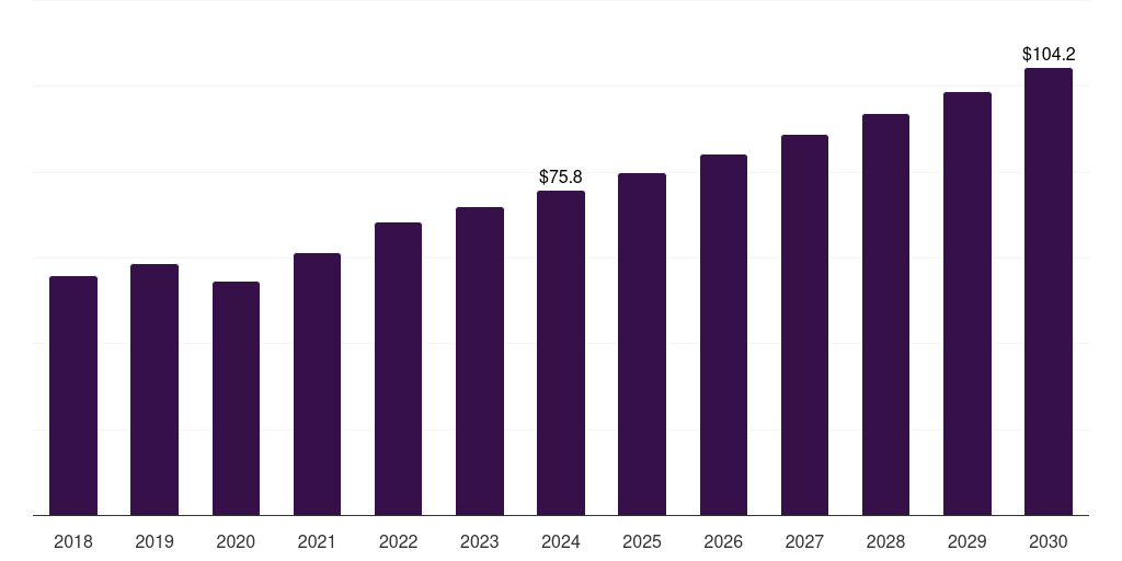 India obstetrics & gynecology ultrasound devices market, 2018-2030 (US$M)