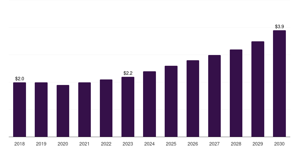 India other source research antibody market, 2018-2030 (US$M)
