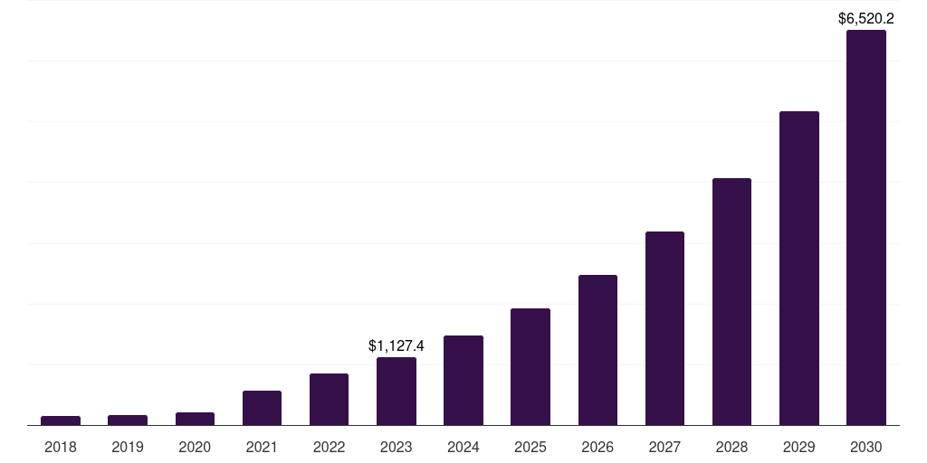 India pediatric telehealth market, 2018-2030 (US$M)
