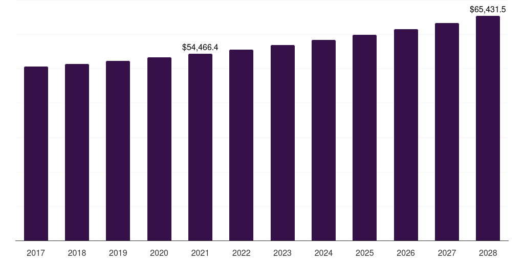 India rice market, 2021-2033 (US$M)