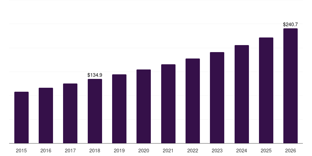 India single use ophthalmic surgical devices market, 2015-2026 (US$M)