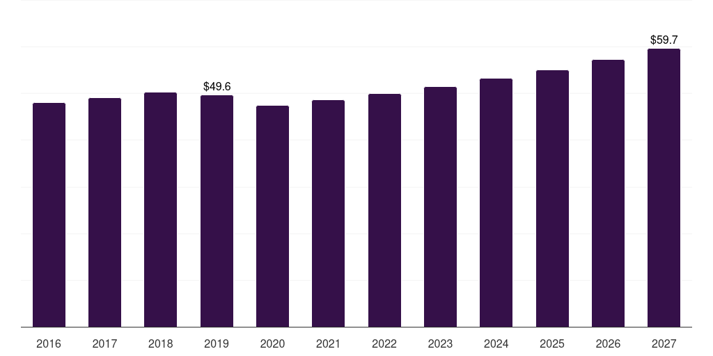 India trona market, 2016-2027 (US$M)