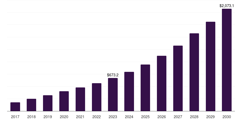 India virtual machine market, 2017-2030 (US$M)