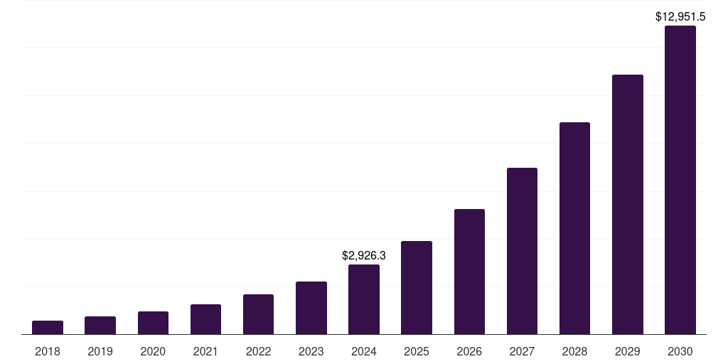 India virtual reality in gaming market, 2018-2030 (US$M)