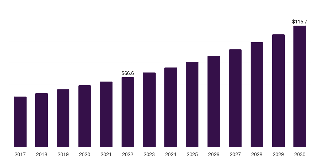 India waveguide market, 2017-2030 (US$M)