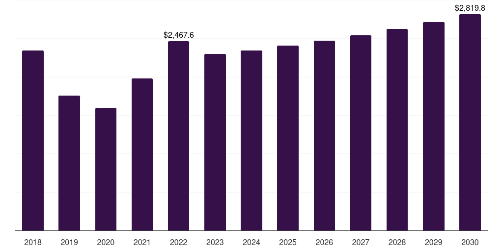 India zinc mining market, 2018-2030 (US$M)