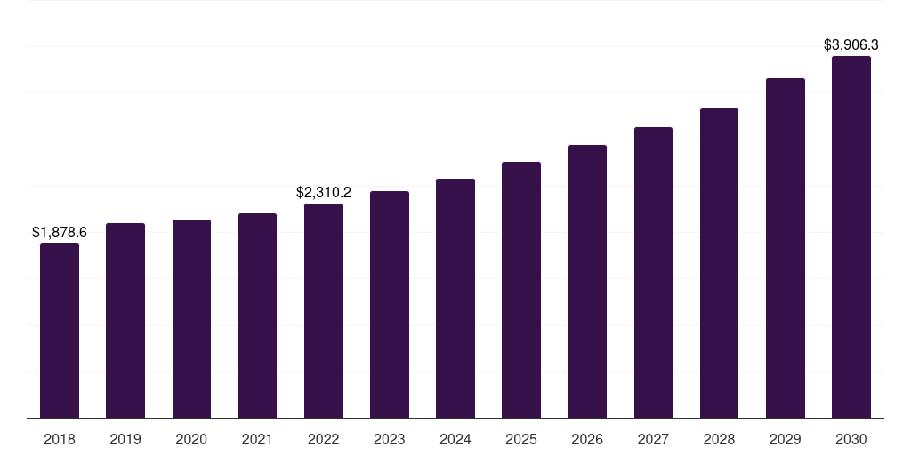 Indonesia butadiene market, 2018-2030 (US$M)