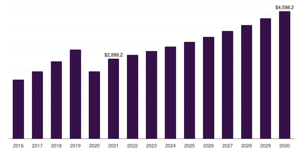 Indonesia yoga tourism market, 2016-2030 (US$M)