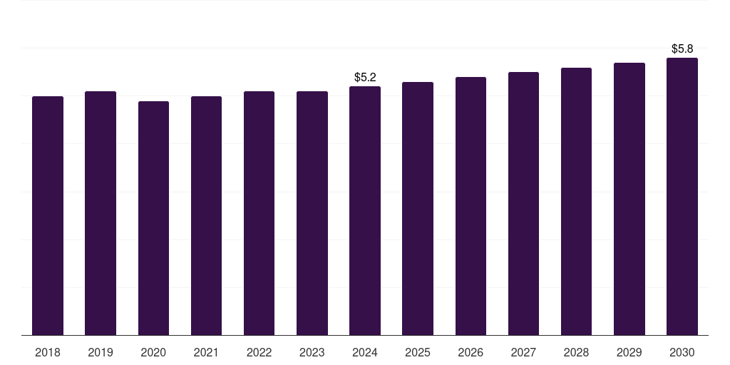 Italy aerospace adhesives & sealants market, 2018-2030 (US$M)