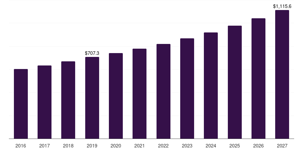 Italy aerospace & defense c-class parts market, 2018-2030 (US$M)
