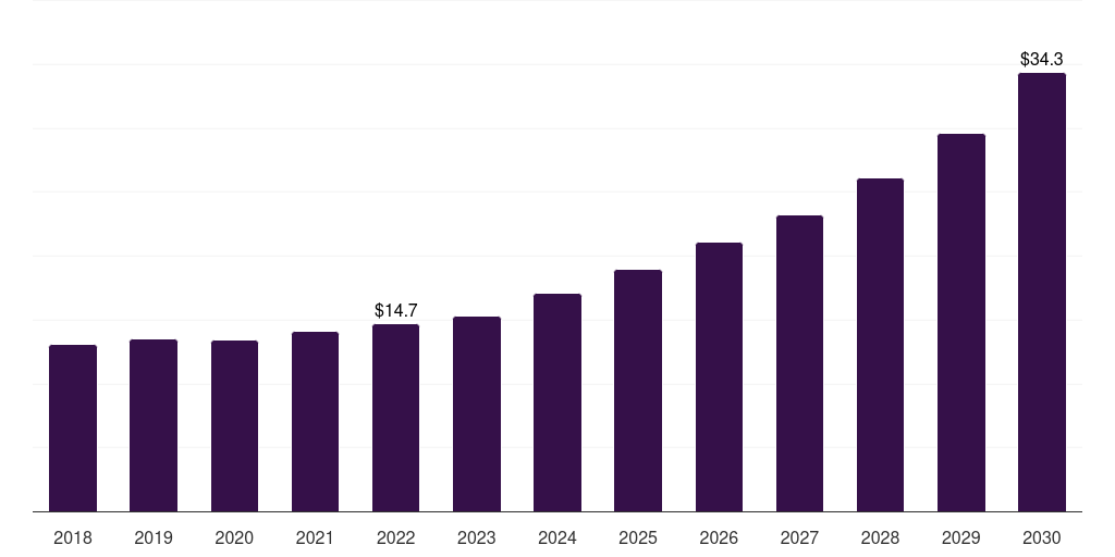 Italy anterior uveitis treatment market, 2018-2030 (US$M)