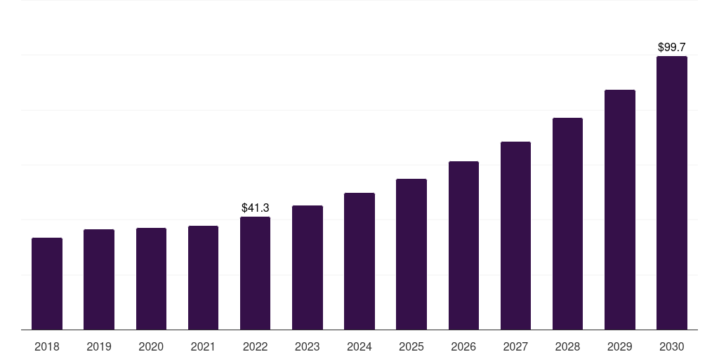 Italy atomic layer deposition market, 2018-2030 (US$M)