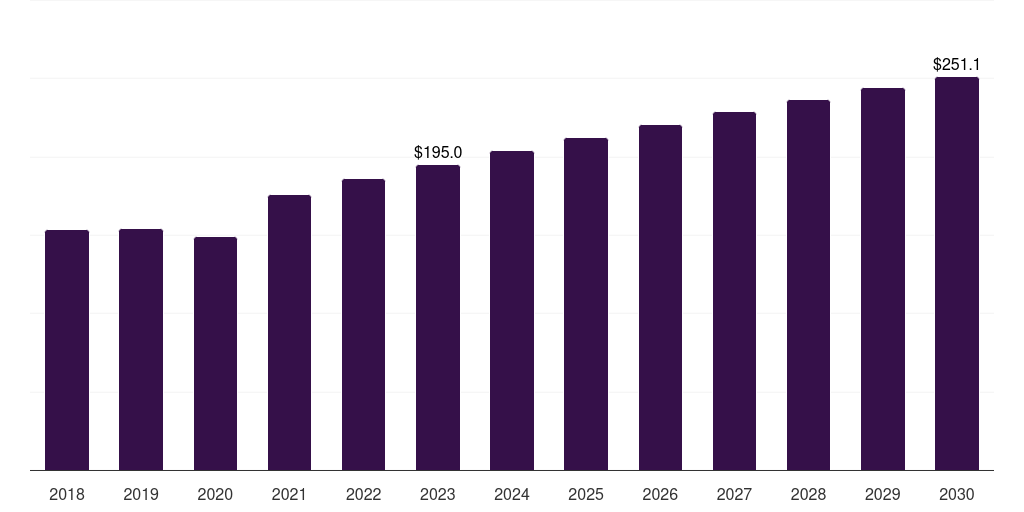 Italy attention deficit hyperactivity disorder market, 2018-2030 (US$M)