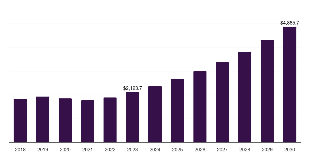 Italy bio-pet film market, 2018-2030 (Thousand USD)