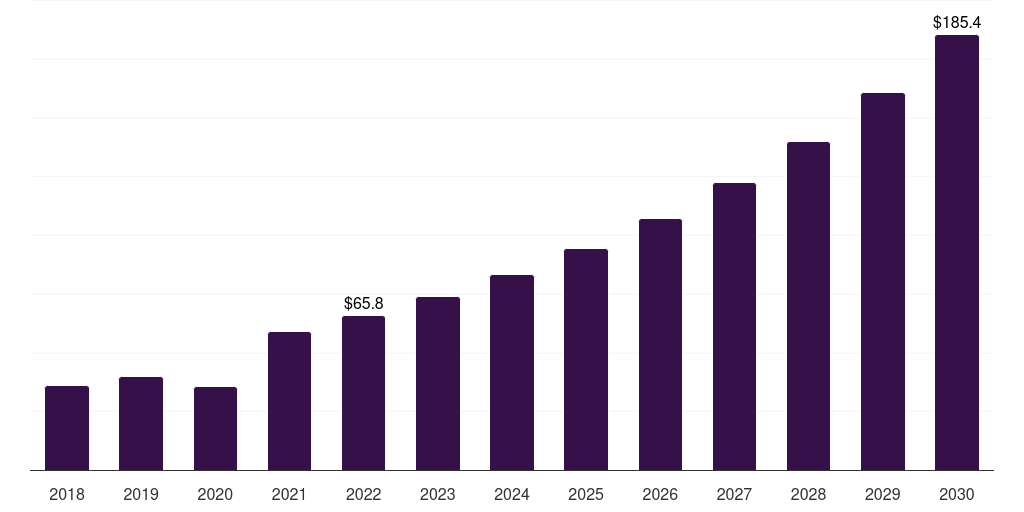 Italy body contouring devices market, 2018-2030 (US$M)