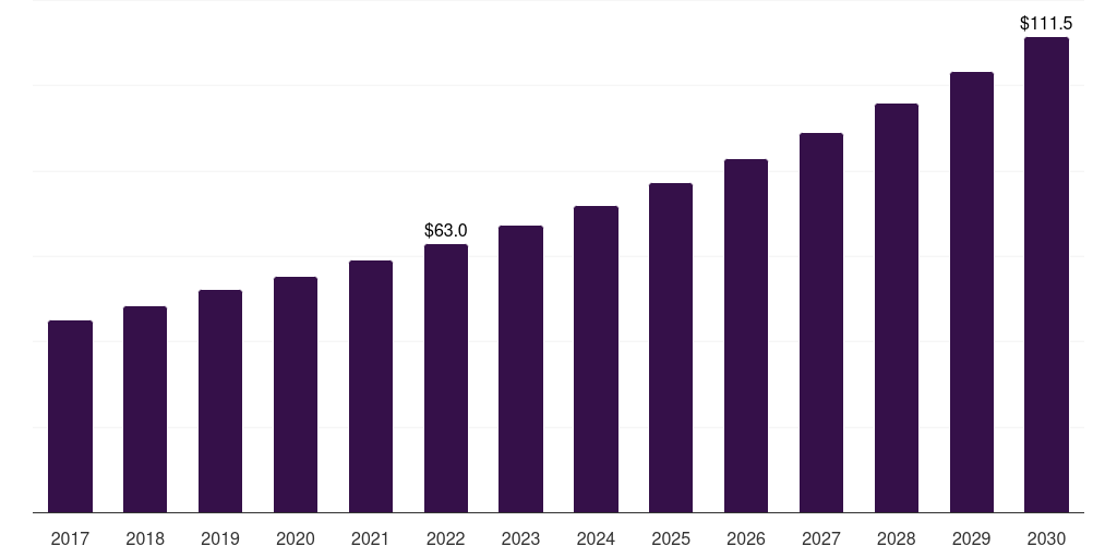 Italy catamaran market, 2017-2030 (US$M)