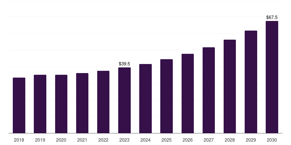 Italy fiber-reinforced plastic (frp) recycling market, 2018-2030 (US$M)
