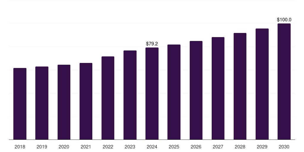 Italy fixed and mobile c-arms market, 2018-2030 (US$M)