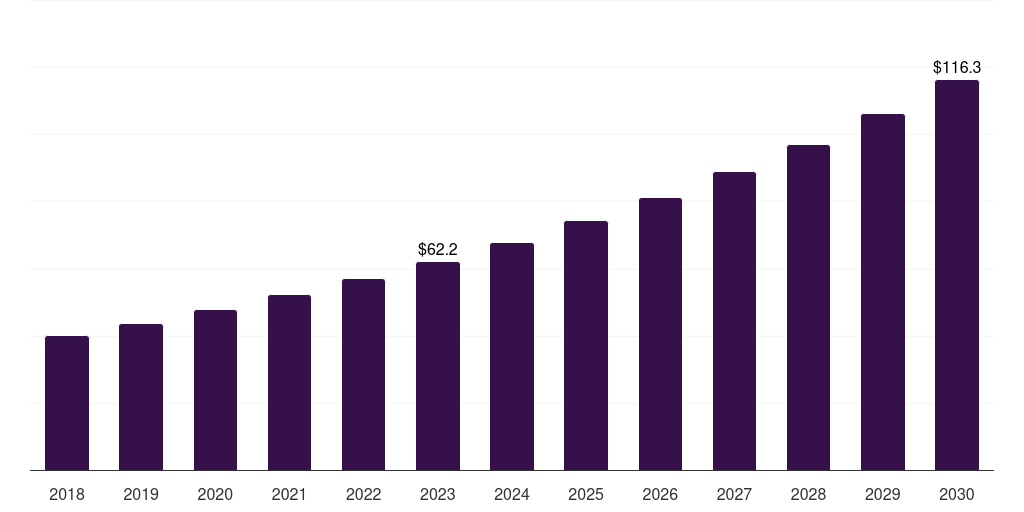 Italy gaming peripheral market, 2018-2030 (US$M)