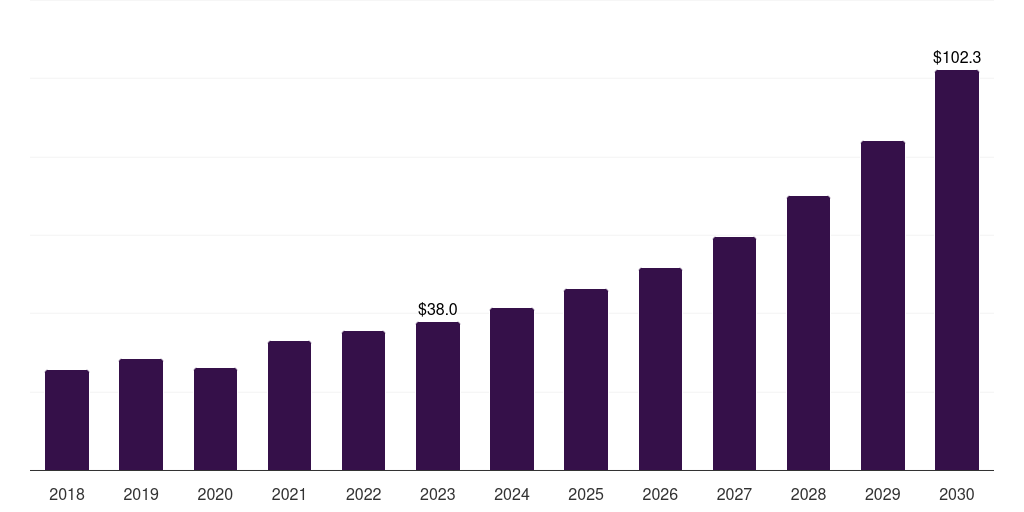 Italy heart closure devices market, 2018-2030 (US$M)