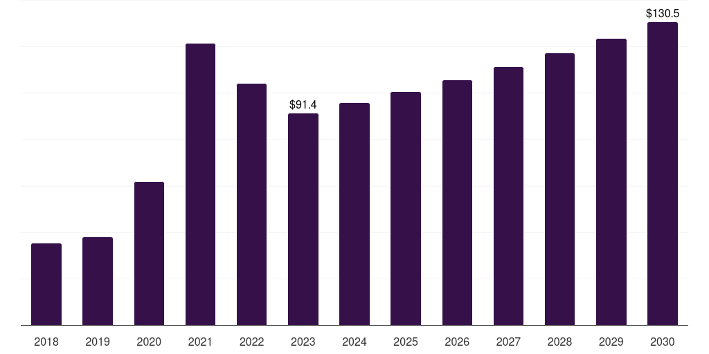 Italy immunofluorescence assay market, 2018-2030 (US$M)