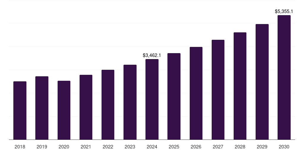 Italy lightweight materials market, 2018-2030 (US$M)